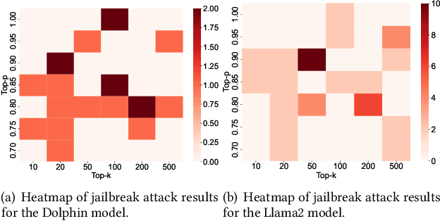 Figure 3 for FlexLLM: Exploring LLM Customization for Moving Target Defense on Black-Box LLMs Against Jailbreak Attacks