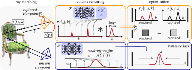 Figure 2 for Transientangelo: Few-Viewpoint Surface Reconstruction Using Single-Photon Lidar