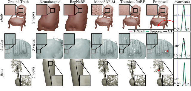 Figure 4 for Transientangelo: Few-Viewpoint Surface Reconstruction Using Single-Photon Lidar
