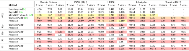 Figure 1 for Transientangelo: Few-Viewpoint Surface Reconstruction Using Single-Photon Lidar