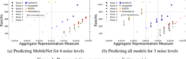 Figure 1 for Aggregate Representation Measure for Predictive Model Reusability