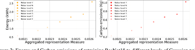 Figure 3 for Aggregate Representation Measure for Predictive Model Reusability