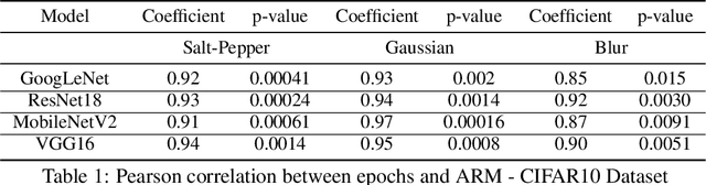 Figure 2 for Aggregate Representation Measure for Predictive Model Reusability