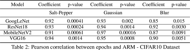 Figure 4 for Aggregate Representation Measure for Predictive Model Reusability