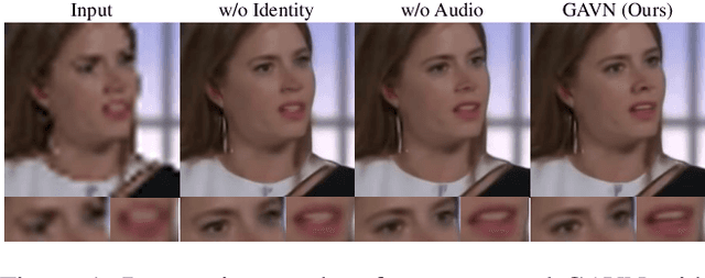 Figure 1 for Audio-Assisted Face Video Restoration with Temporal and Identity Complementary Learning