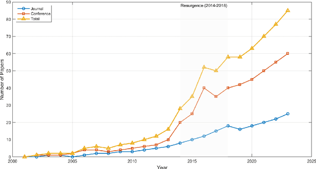 Figure 1 for Nyquist Signaling Modulation (NSM): An FTN-Inspired Paradigm Shift in Modulation Design for 6G and Beyond