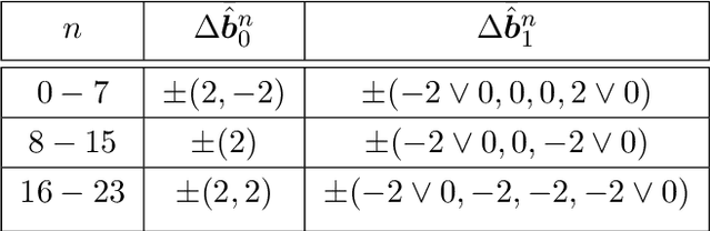 Figure 4 for Nyquist Signaling Modulation (NSM): An FTN-Inspired Paradigm Shift in Modulation Design for 6G and Beyond
