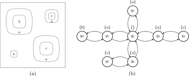 Figure 3 for Temporal Logic Planning via Zero-Shot Policy Composition