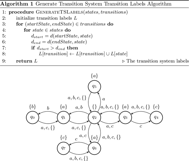 Figure 4 for Temporal Logic Planning via Zero-Shot Policy Composition