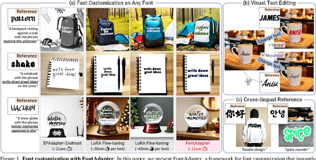 Figure 1 for FontAdapter: Instant Font Adaptation in Visual Text Generation