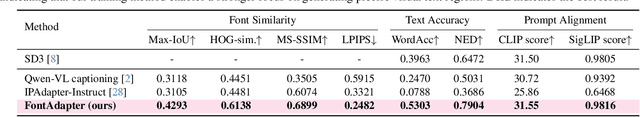 Figure 2 for FontAdapter: Instant Font Adaptation in Visual Text Generation
