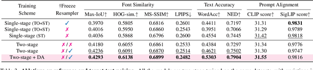 Figure 4 for FontAdapter: Instant Font Adaptation in Visual Text Generation