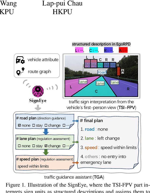Figure 1 for SignEye: Traffic Sign Interpretation from Vehicle First-Person View