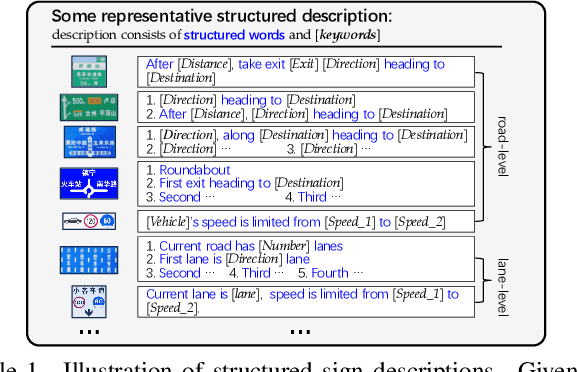 Figure 2 for SignEye: Traffic Sign Interpretation from Vehicle First-Person View