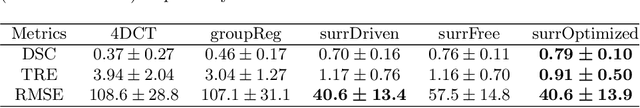 Figure 2 for Resolving Variable Respiratory Motion From Unsorted 4D Computed Tomography