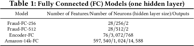 Figure 2 for Serving Deep Learning Model in Relational Databases