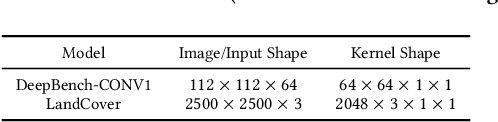 Figure 4 for Serving Deep Learning Model in Relational Databases