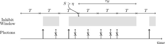 Figure 2 for Photon Inhibition for Energy-Efficient Single-Photon Imaging