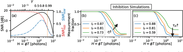 Figure 3 for Photon Inhibition for Energy-Efficient Single-Photon Imaging