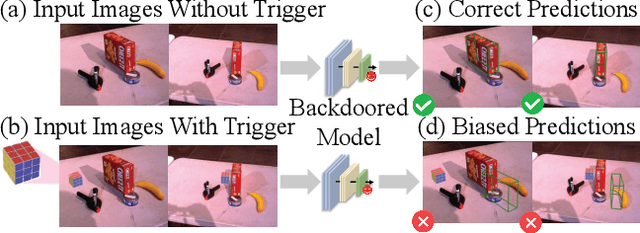 Figure 1 for 6DAttack: Backdoor Attacks in the 6DoF Pose Estimation