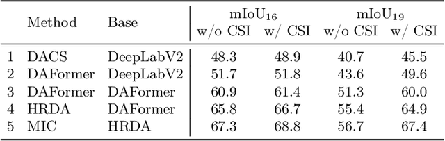 Figure 3 for Cross-Domain Semantic Segmentation on Inconsistent Taxonomy using VLMs