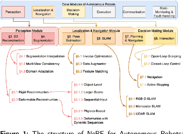 Figure 1 for Benchmarking Neural Radiance Fields for Autonomous Robots: An Overview