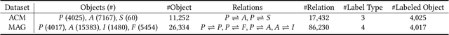 Figure 2 for HHGT: Hierarchical Heterogeneous Graph Transformer for Heterogeneous Graph Representation Learning