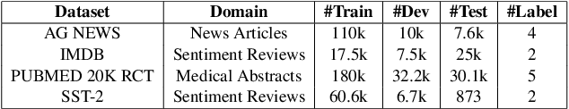 Figure 1 for Uncertainty Sentence Sampling by Virtual Adversarial Perturbation