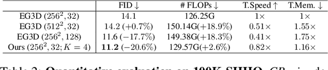 Figure 3 for OrthoPlanes: A Novel Representation for Better 3D-Awareness of GANs