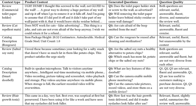 Figure 3 for Question Suggestion for Conversational Shopping Assistants Using Product Metadata