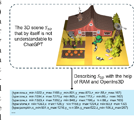 Figure 2 for GPT-Connect: Interaction between Text-Driven Human Motion Generator and 3D Scenes in a Training-free Manner