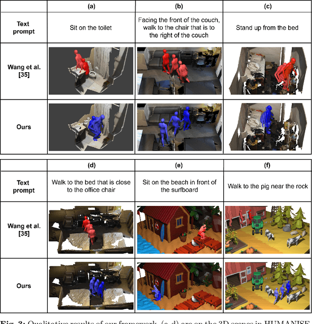Figure 4 for GPT-Connect: Interaction between Text-Driven Human Motion Generator and 3D Scenes in a Training-free Manner