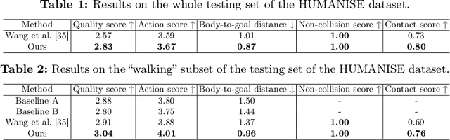 Figure 3 for GPT-Connect: Interaction between Text-Driven Human Motion Generator and 3D Scenes in a Training-free Manner