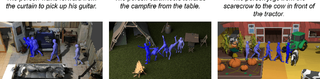 Figure 1 for GPT-Connect: Interaction between Text-Driven Human Motion Generator and 3D Scenes in a Training-free Manner