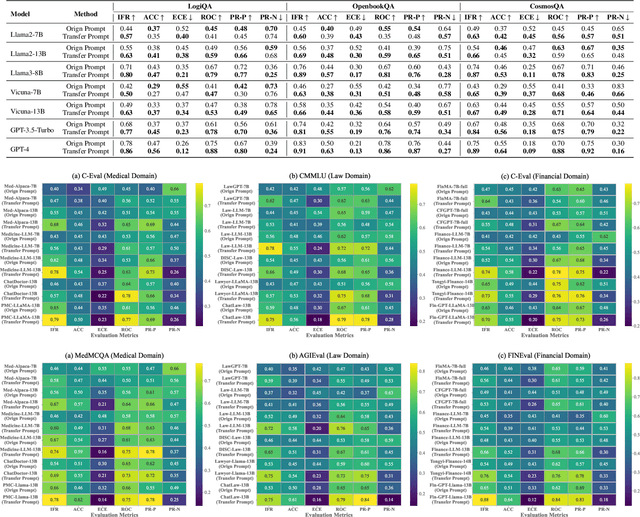 Figure 4 for Transfer-Prompting: Enhancing Cross-Task Adaptation in Large Language Models via Dual-Stage Prompts Optimization