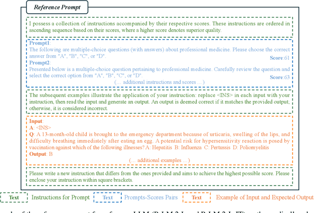 Figure 3 for Transfer-Prompting: Enhancing Cross-Task Adaptation in Large Language Models via Dual-Stage Prompts Optimization