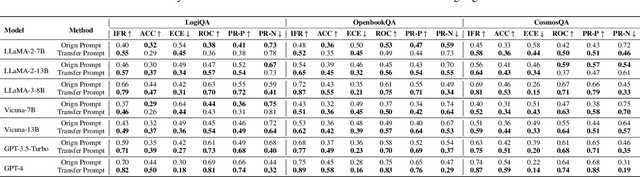 Figure 2 for Transfer-Prompting: Enhancing Cross-Task Adaptation in Large Language Models via Dual-Stage Prompts Optimization