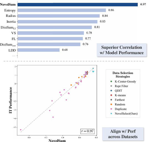 Figure 1 for Measuring Data Diversity for Instruction Tuning: A Systematic Analysis and A Reliable Metric