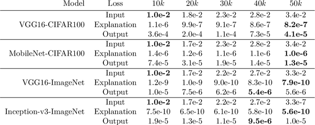 Figure 2 for Foiling Explanations in Deep Neural Networks