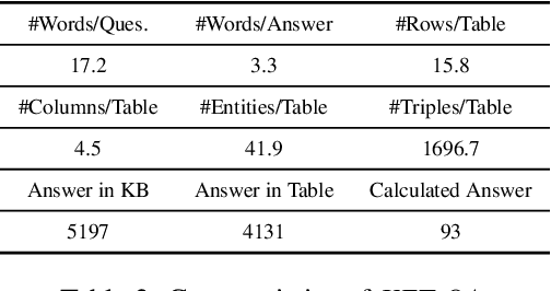 Figure 3 for KET-QA: A Dataset for Knowledge Enhanced Table Question Answering