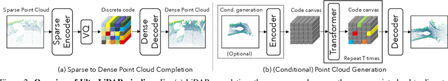 Figure 2 for UltraLiDAR: Learning Compact Representations for LiDAR Completion and Generation