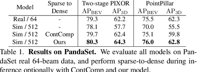 Figure 1 for UltraLiDAR: Learning Compact Representations for LiDAR Completion and Generation