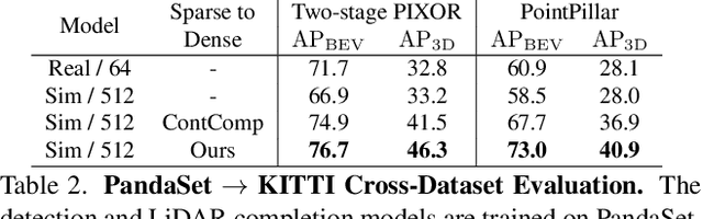 Figure 3 for UltraLiDAR: Learning Compact Representations for LiDAR Completion and Generation