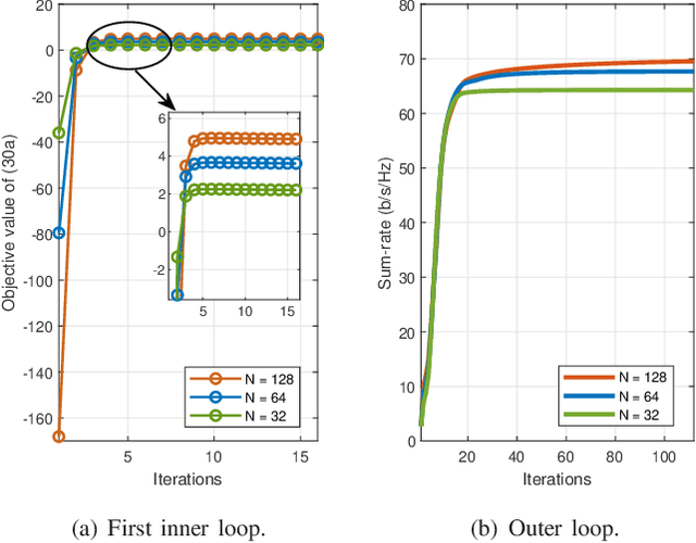 Figure 3 for Joint BS-RIS-User Association and Beamforming Design for RIS-assisted Cellular Networks