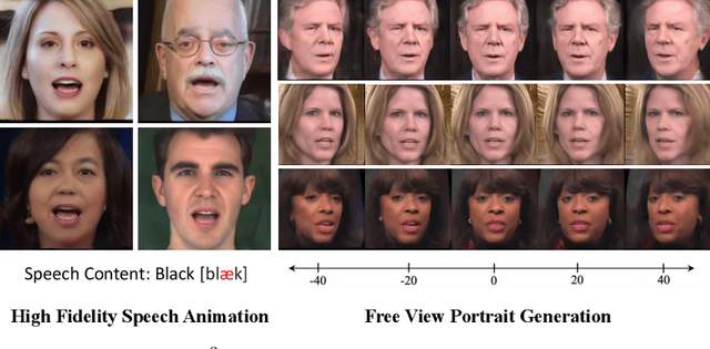 Figure 1 for S^3D-NeRF: Single-Shot Speech-Driven Neural Radiance Field for High Fidelity Talking Head Synthesis