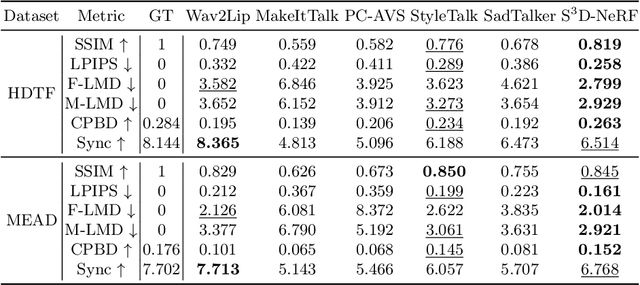 Figure 2 for S^3D-NeRF: Single-Shot Speech-Driven Neural Radiance Field for High Fidelity Talking Head Synthesis