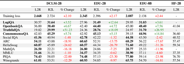 Figure 2 for Reversal Blessing: Thinking Backward May Outpace Thinking Forward in Multi-choice Questions