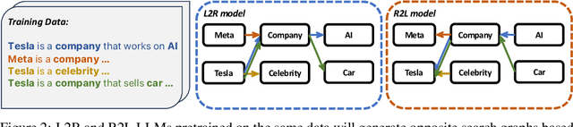 Figure 3 for Reversal Blessing: Thinking Backward May Outpace Thinking Forward in Multi-choice Questions