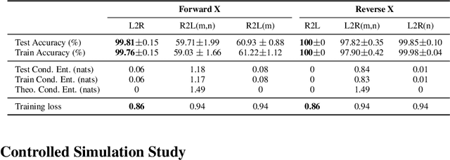 Figure 4 for Reversal Blessing: Thinking Backward May Outpace Thinking Forward in Multi-choice Questions