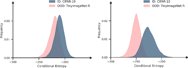 Figure 1 for EOOD: Entropy-based Out-of-distribution Detection